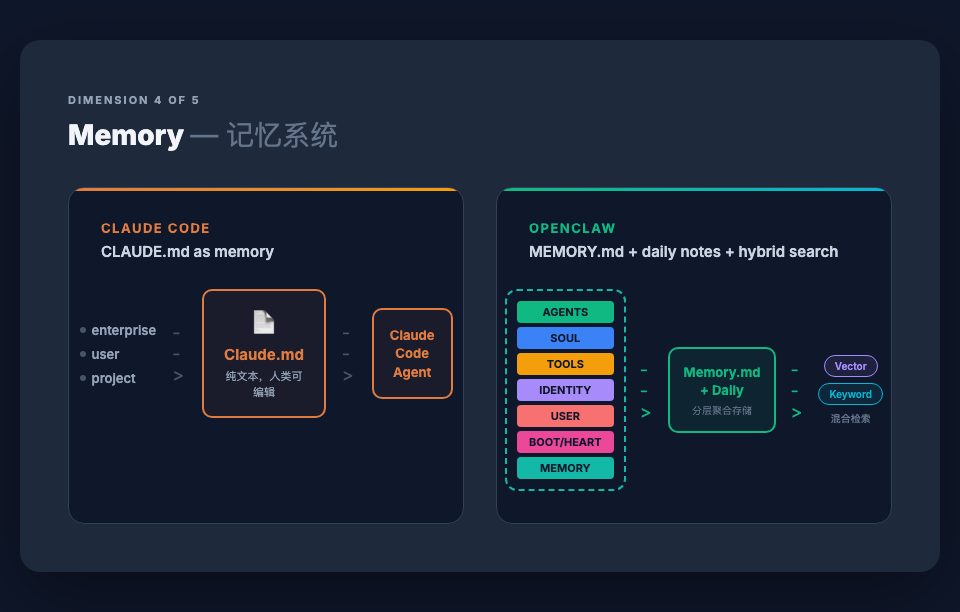 记忆系统对比