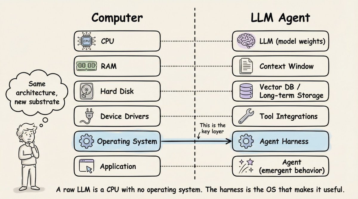计算机架构与 LLM Agent 的类比